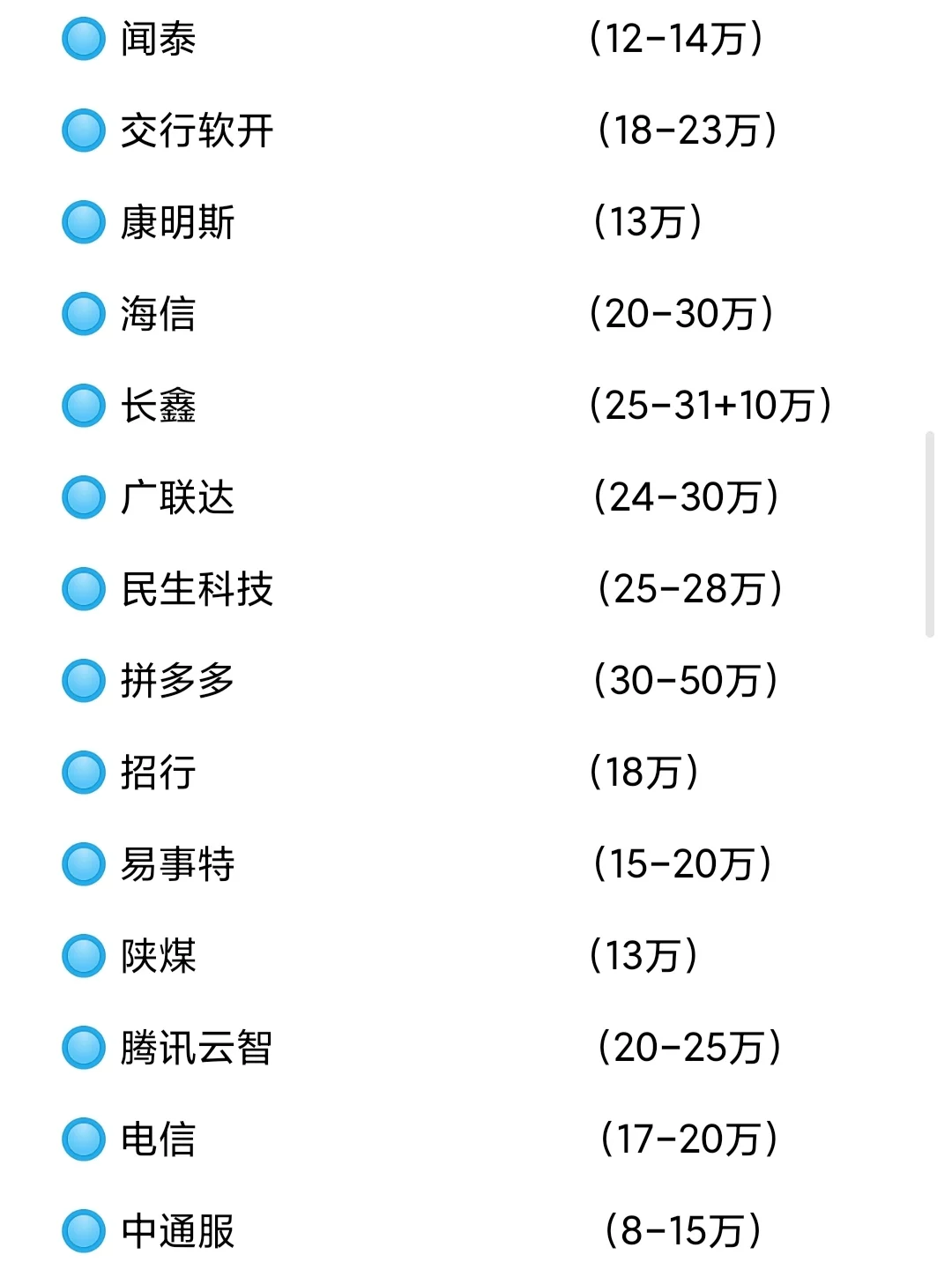 ?西安知名企業(yè)薪資待遇信息分享?