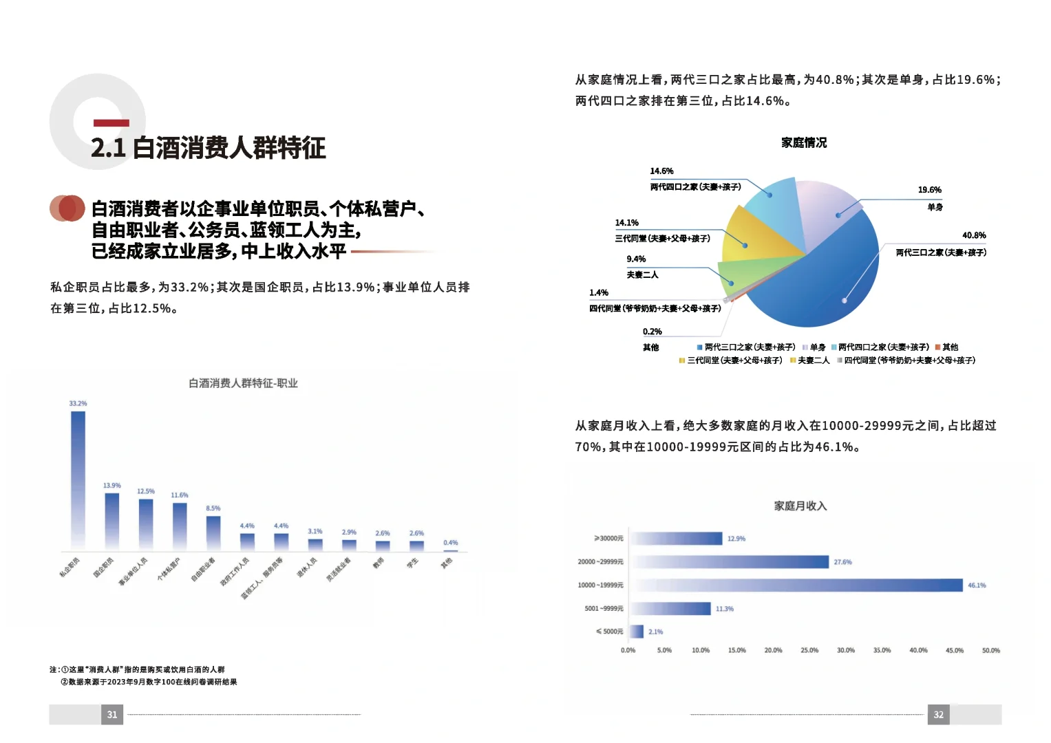 37頁報告|2023中國白酒消費白皮書