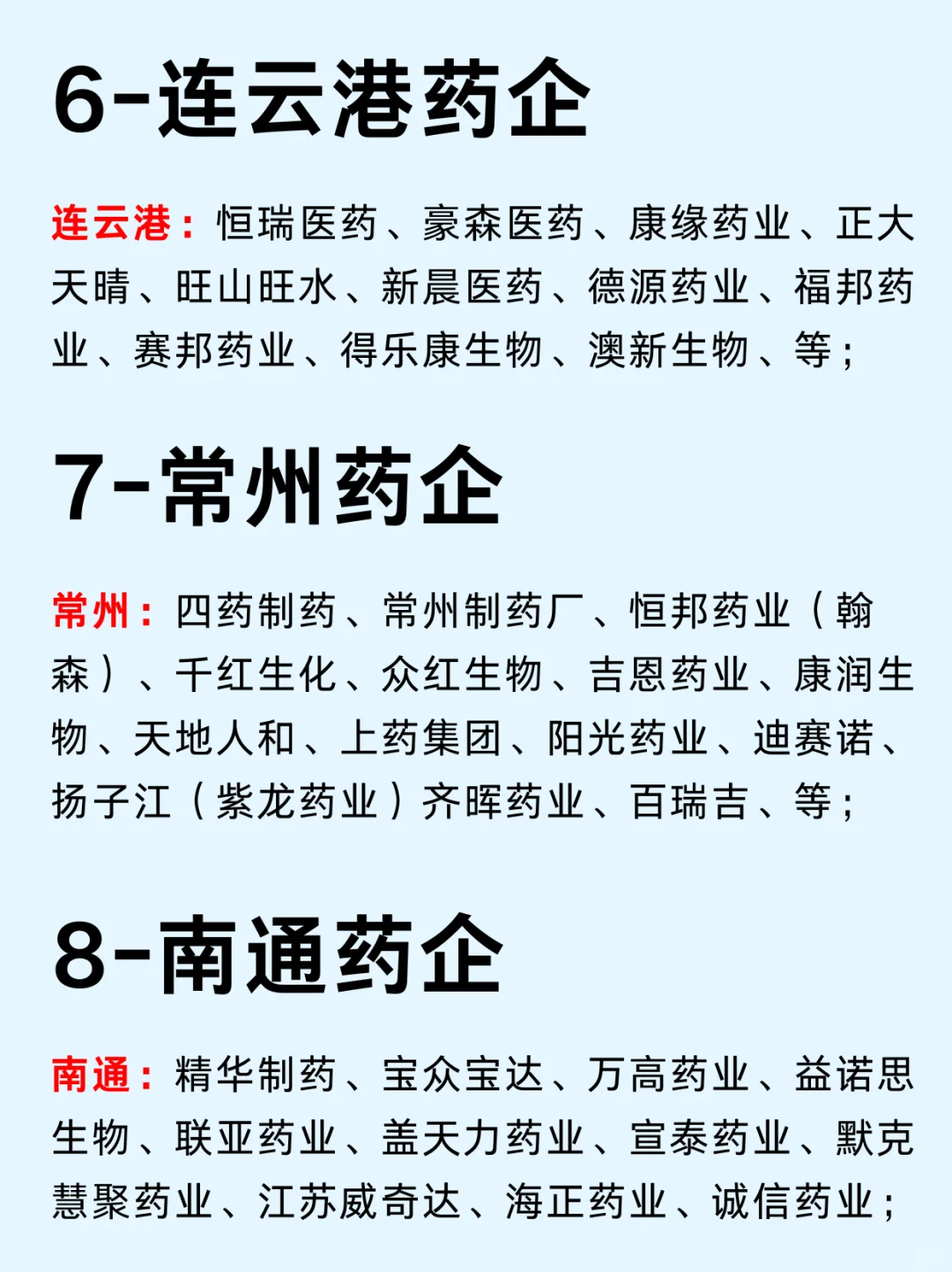 一篇吃透：生物醫(yī)藥10大城市龍頭企業(yè)