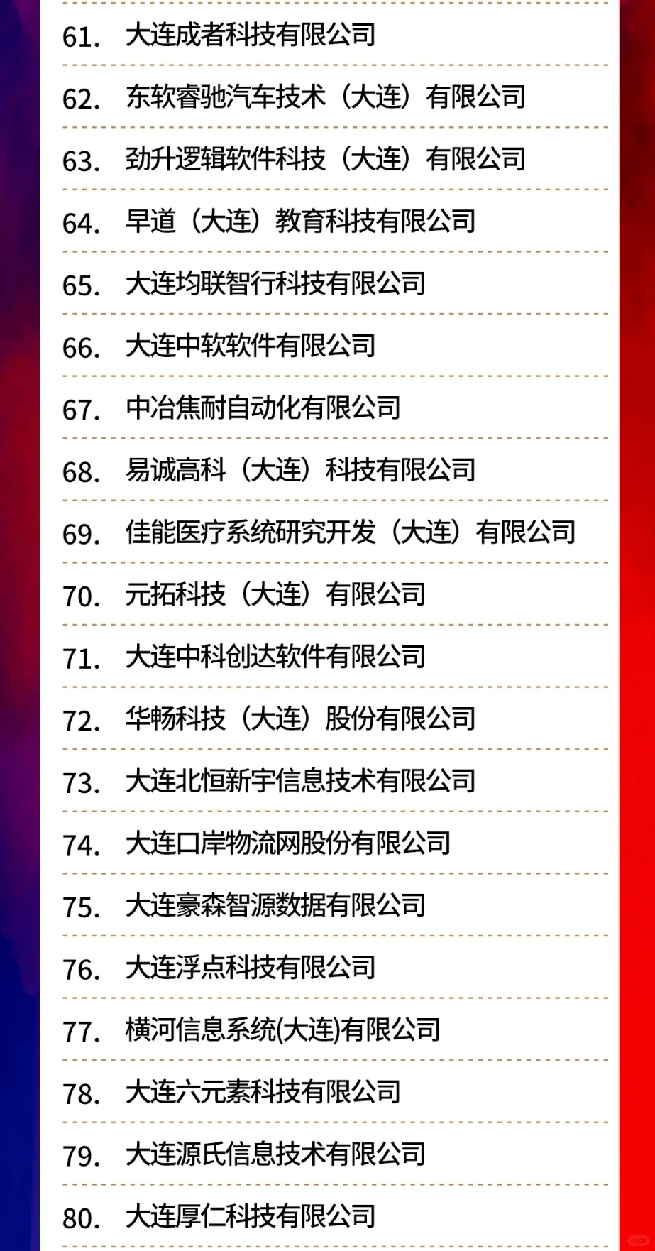 大連軟件企業(yè)100強 2024年