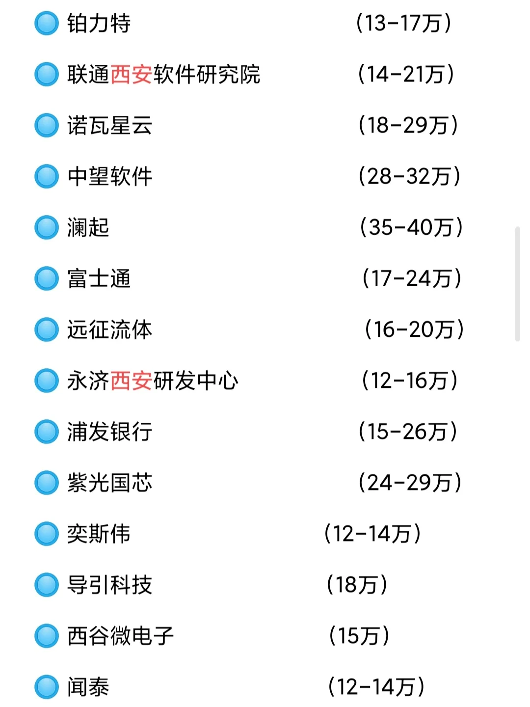 ?西安知名企業(yè)薪資待遇信息分享?