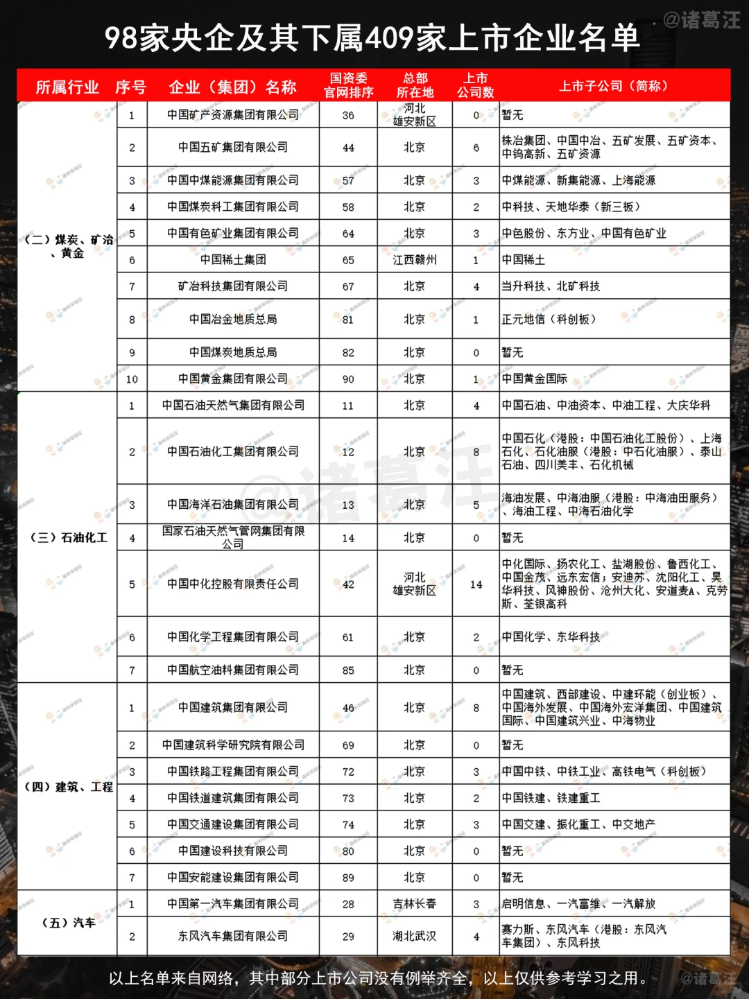 不看不知道如叼，原來這才是中國十大集團(tuán)