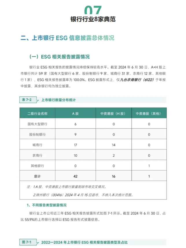 重磅ESG報告發(fā)布隐听！7大行業(yè)38家上市企業(yè)表現(xiàn)