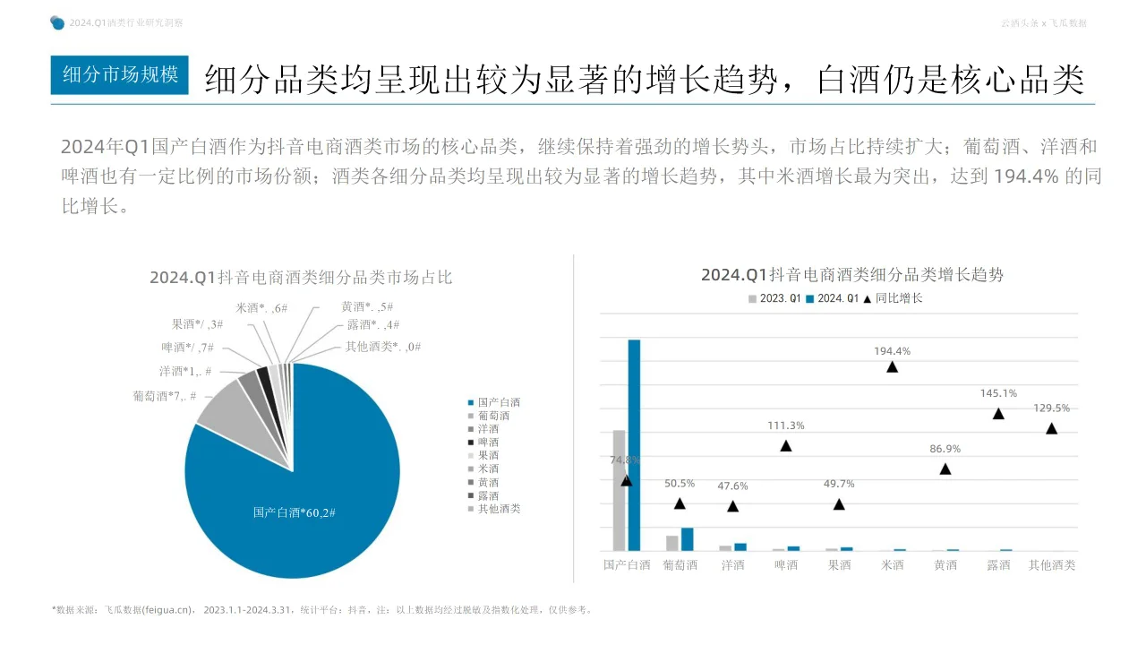 行業(yè)報(bào)告 | 2024Q1 抖音酒類電商洞察