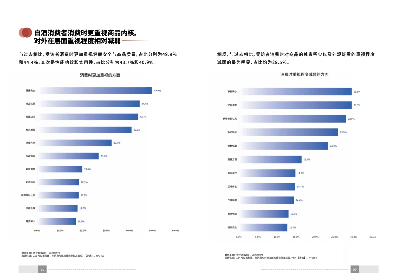 37頁報告|2023中國白酒消費白皮書