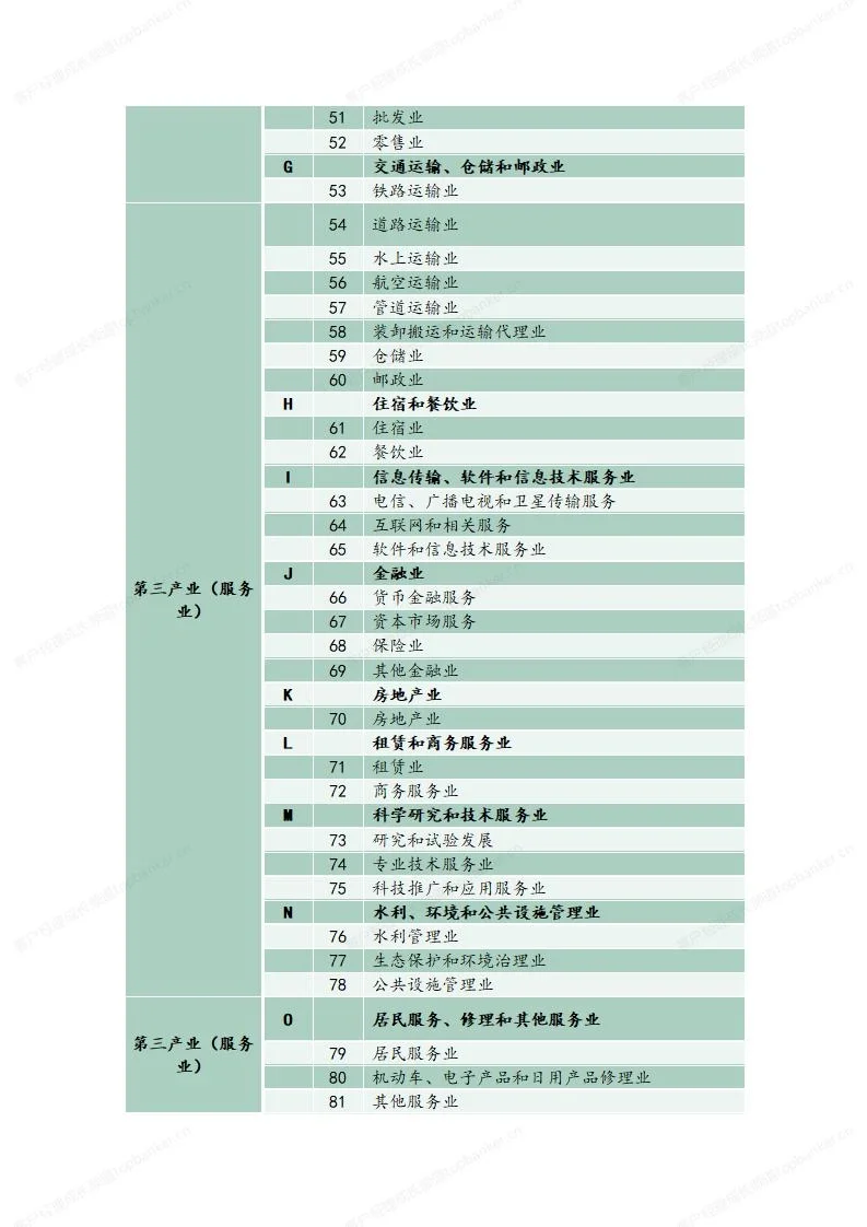 銀行客戶經(jīng)理應(yīng)明白的概念:行業(yè)、產(chǎn)業(yè)