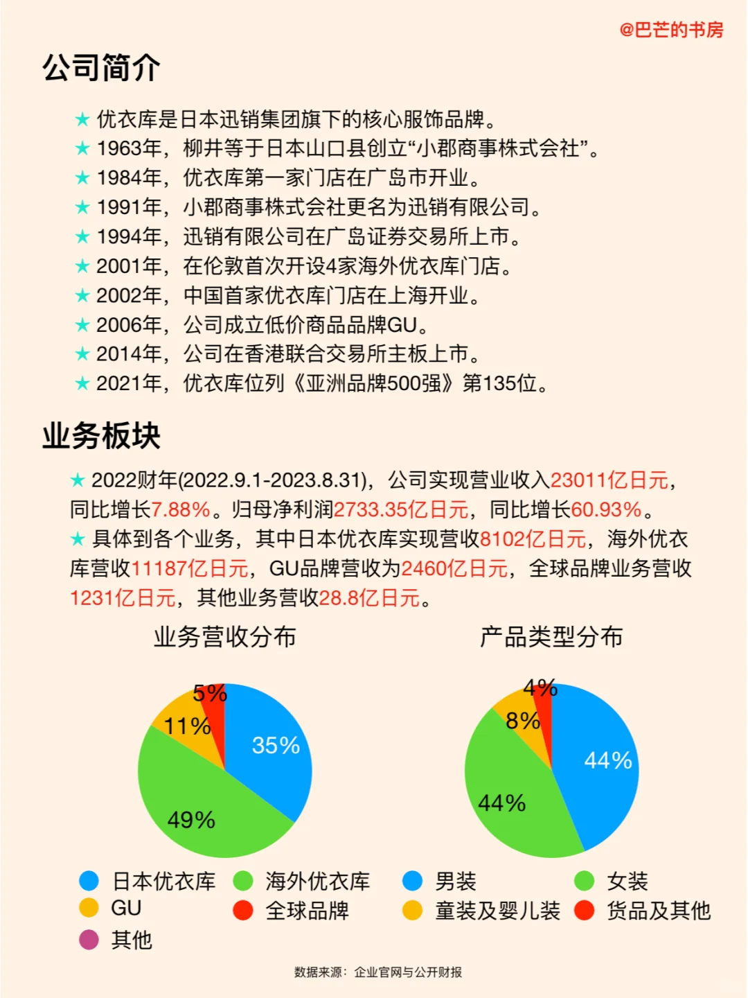 每天了解一家新公司填阅，No.59:優(yōu)衣庫