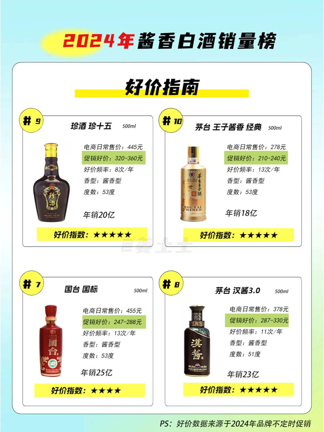 2024年醬香白酒銷量TOP10