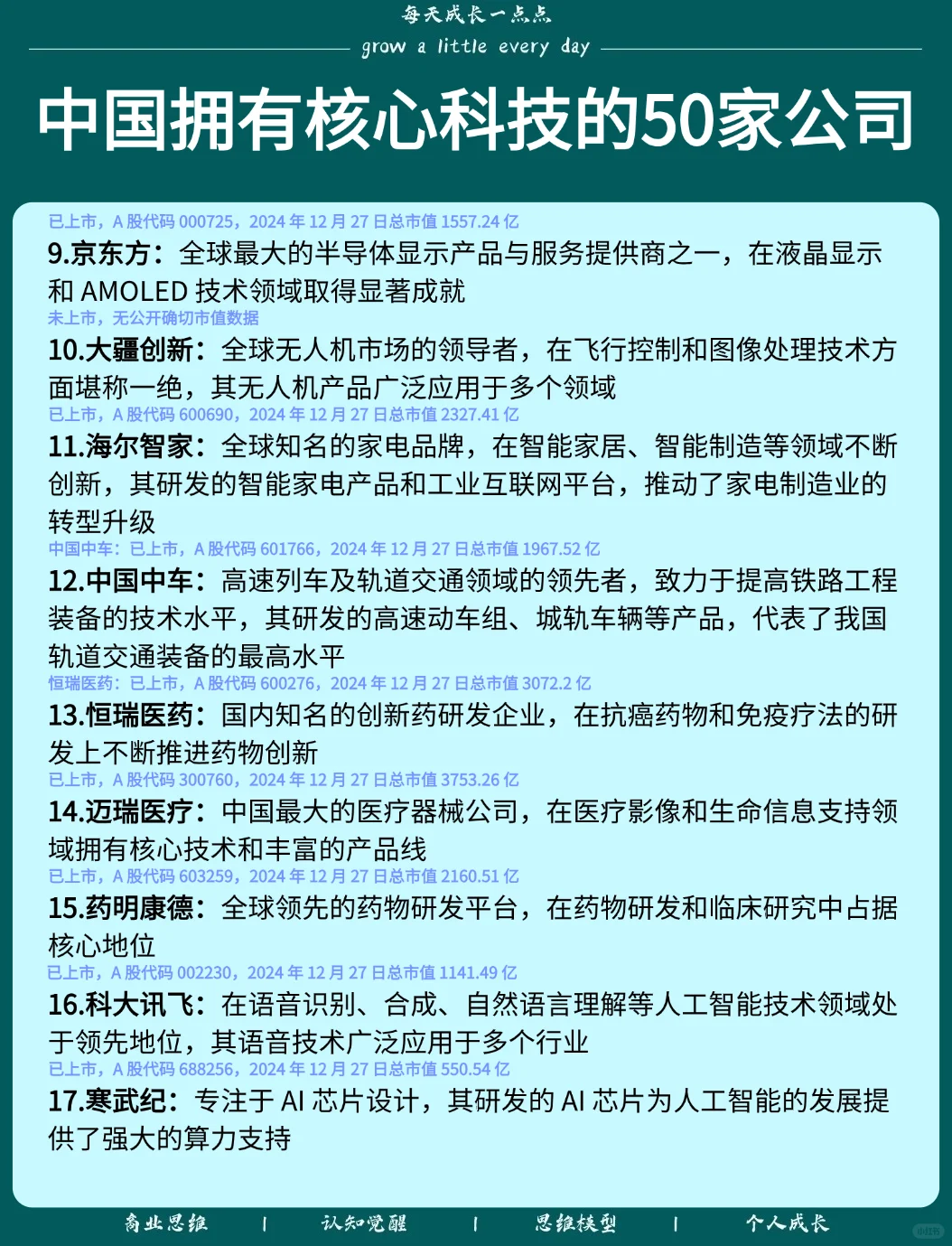 中國擁有核心科技的50家公司