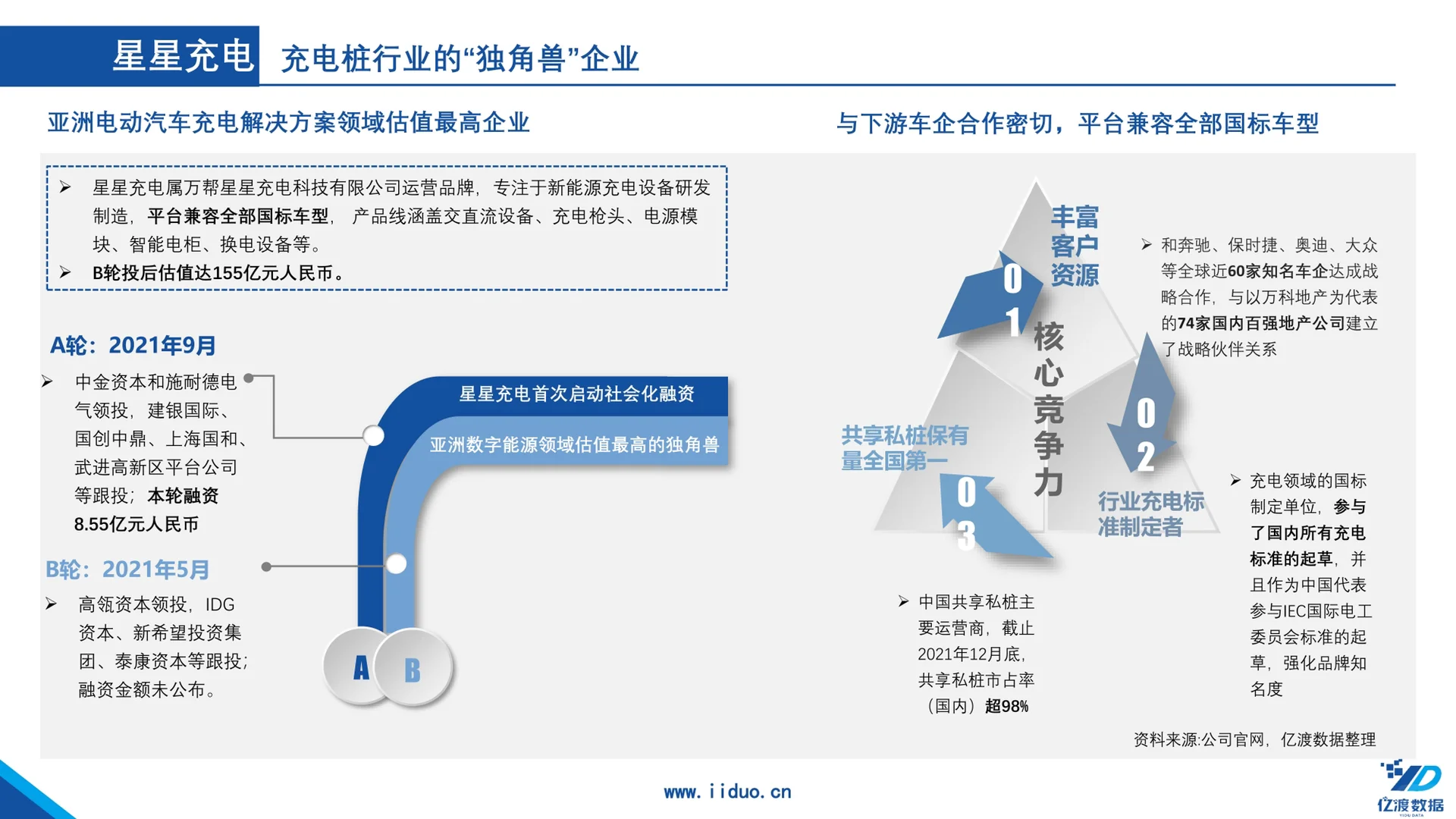 新能源｜一篇報告了解中國汽車充電樁行業(yè)?