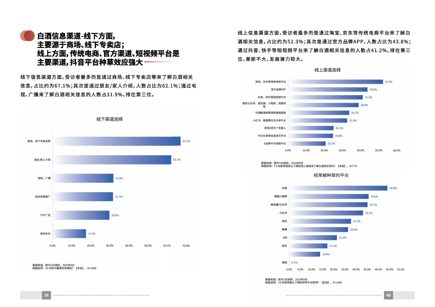 37頁報告|2023中國白酒消費白皮書