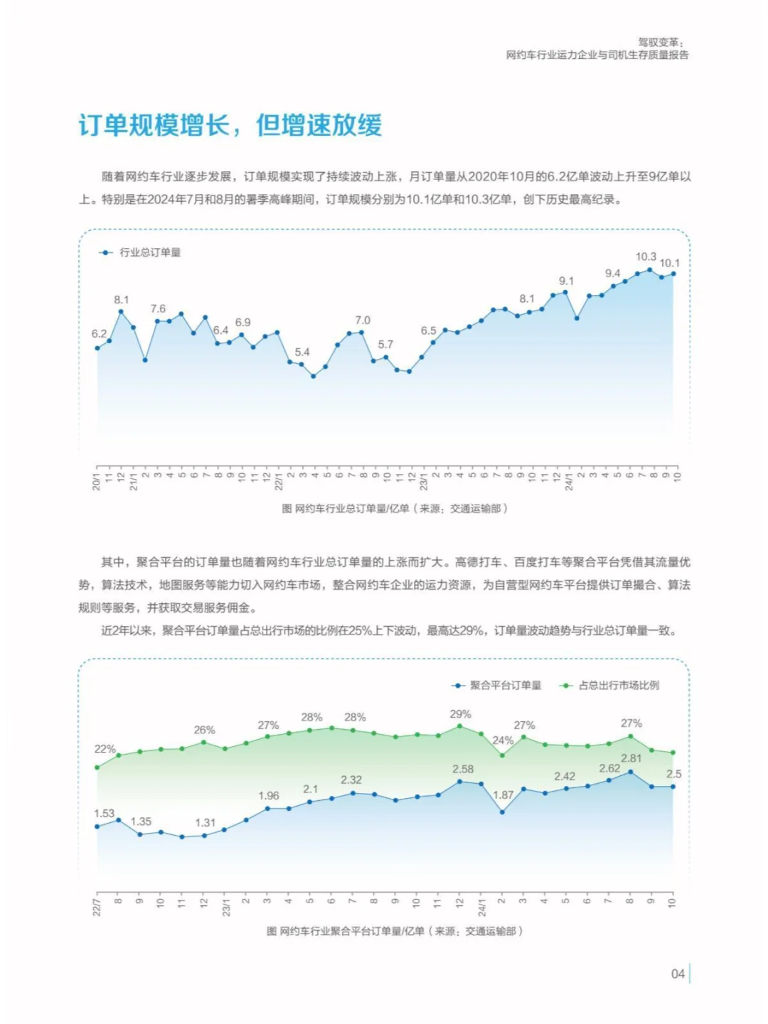 2024駕馭變革網(wǎng)約車(chē)行業(yè)與司機(jī)生存質(zhì)量報(bào)告