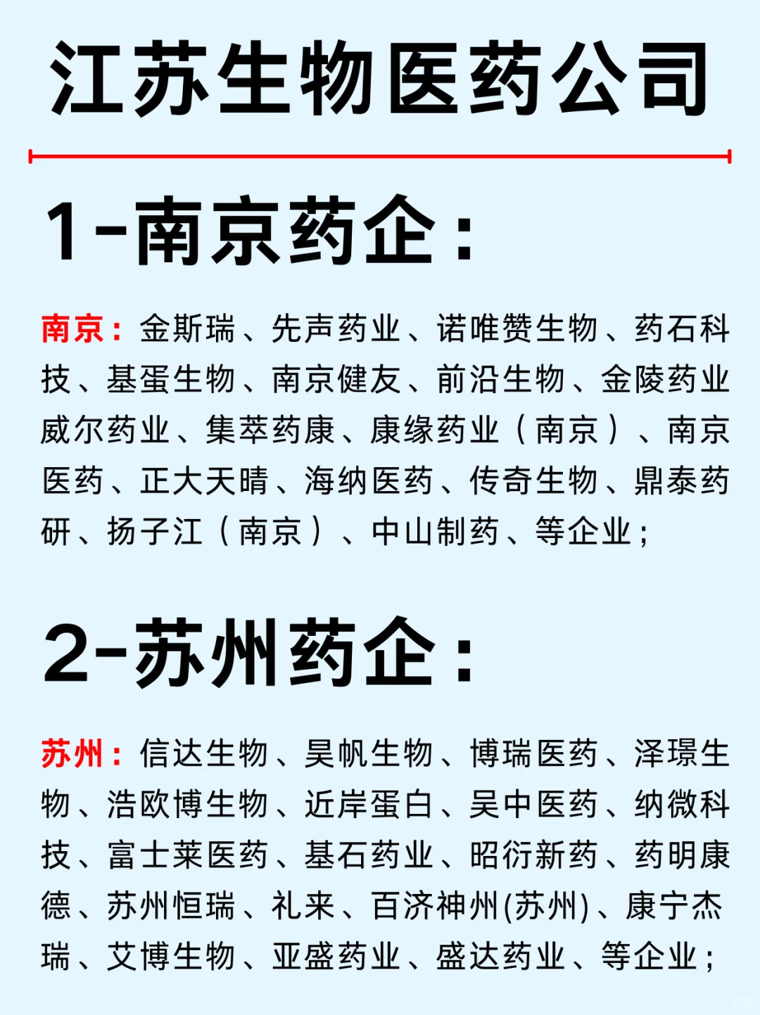 一篇吃透：生物醫(yī)藥10大城市龍頭企業(yè)