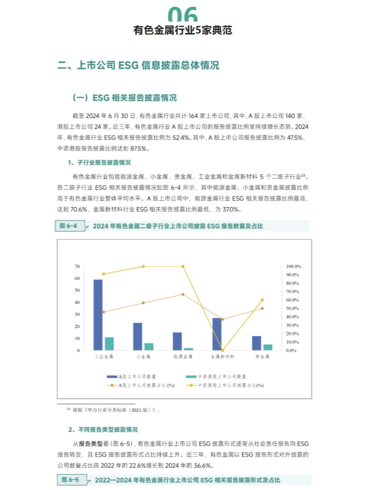 重磅ESG報告發(fā)布醒囊！7大行業(yè)38家上市企業(yè)表現(xiàn)