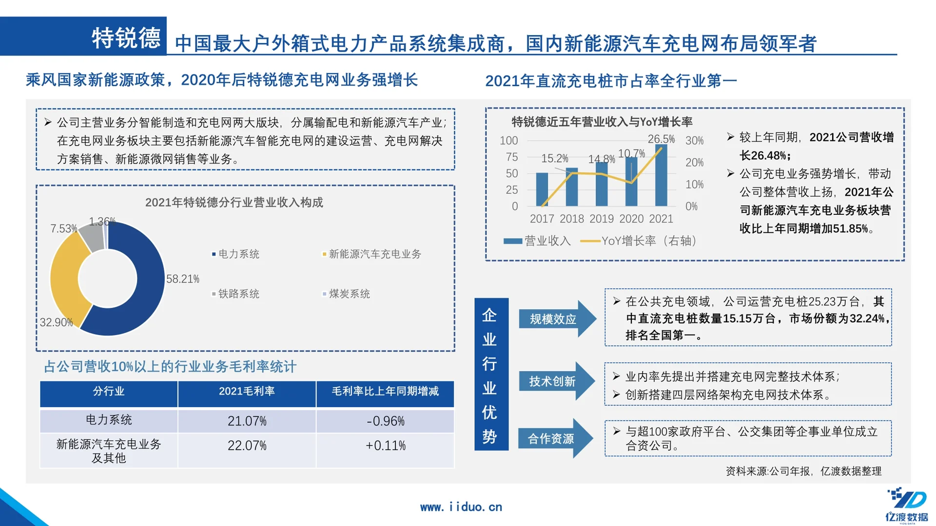 新能源｜一篇報告了解中國汽車充電樁行業(yè)?