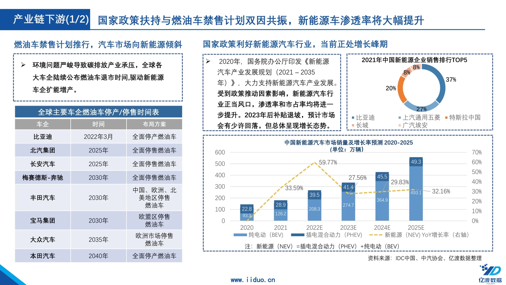 新能源｜一篇報告了解中國汽車充電樁行業(yè)?