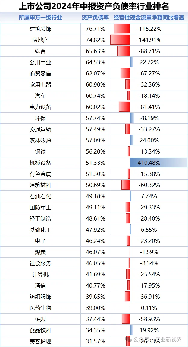 2024H1中國(guó)各行業(yè)景氣度排名