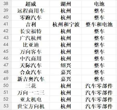 史上最詳細(xì)新能源企業(yè)匯總—長(zhǎng)三角之浙江篇