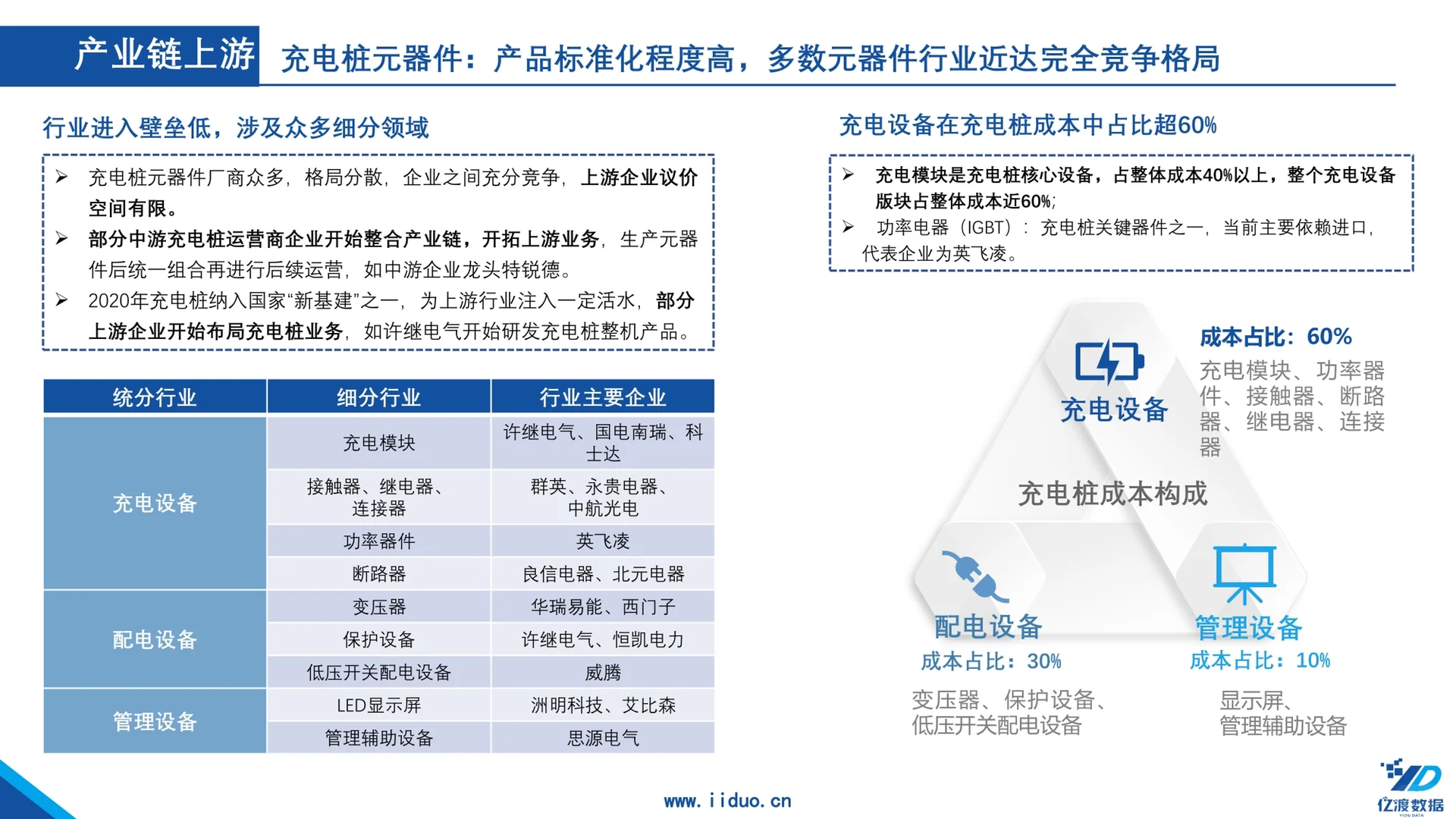 新能源｜一篇報告了解中國汽車充電樁行業(yè)?