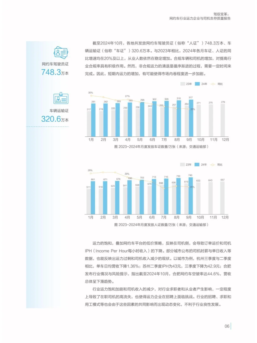 2024駕馭變革網(wǎng)約車(chē)行業(yè)與司機(jī)生存質(zhì)量報(bào)告