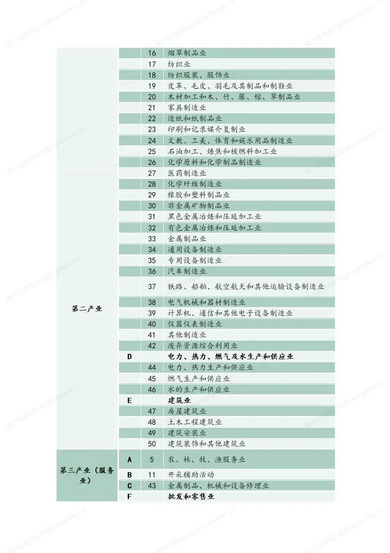 銀行客戶經(jīng)理應(yīng)明白的概念:行業(yè)、產(chǎn)業(yè)