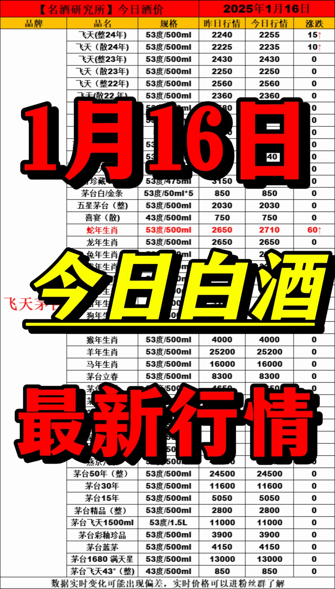 ?1月16日今日白酒行情最新動態(tài)?