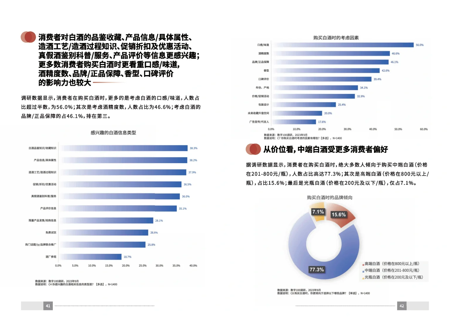 37頁報告|2023中國白酒消費白皮書