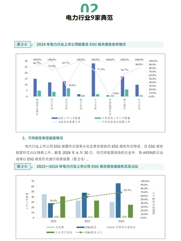 重磅ESG報告發(fā)布！7大行業(yè)38家上市企業(yè)表現(xiàn)