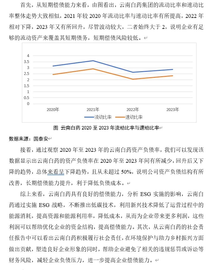 財(cái)務(wù)管理｜ESG對(duì)云南白藥企業(yè)財(cái)務(wù)績(jī)效的影響