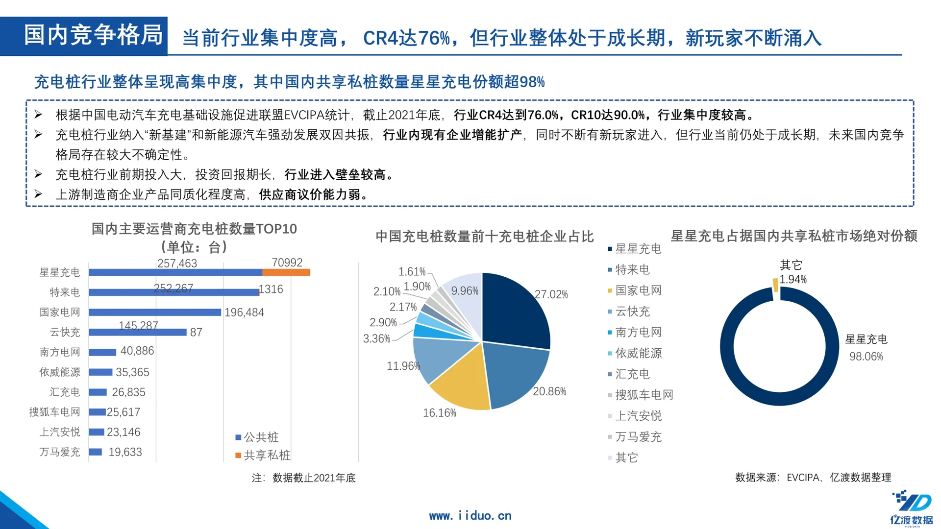 新能源｜一篇報告了解中國汽車充電樁行業(yè)?