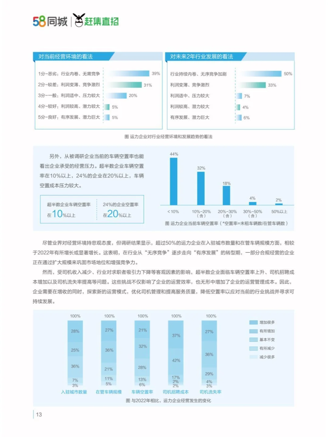 2024駕馭變革網(wǎng)約車(chē)行業(yè)與司機(jī)生存質(zhì)量報(bào)告