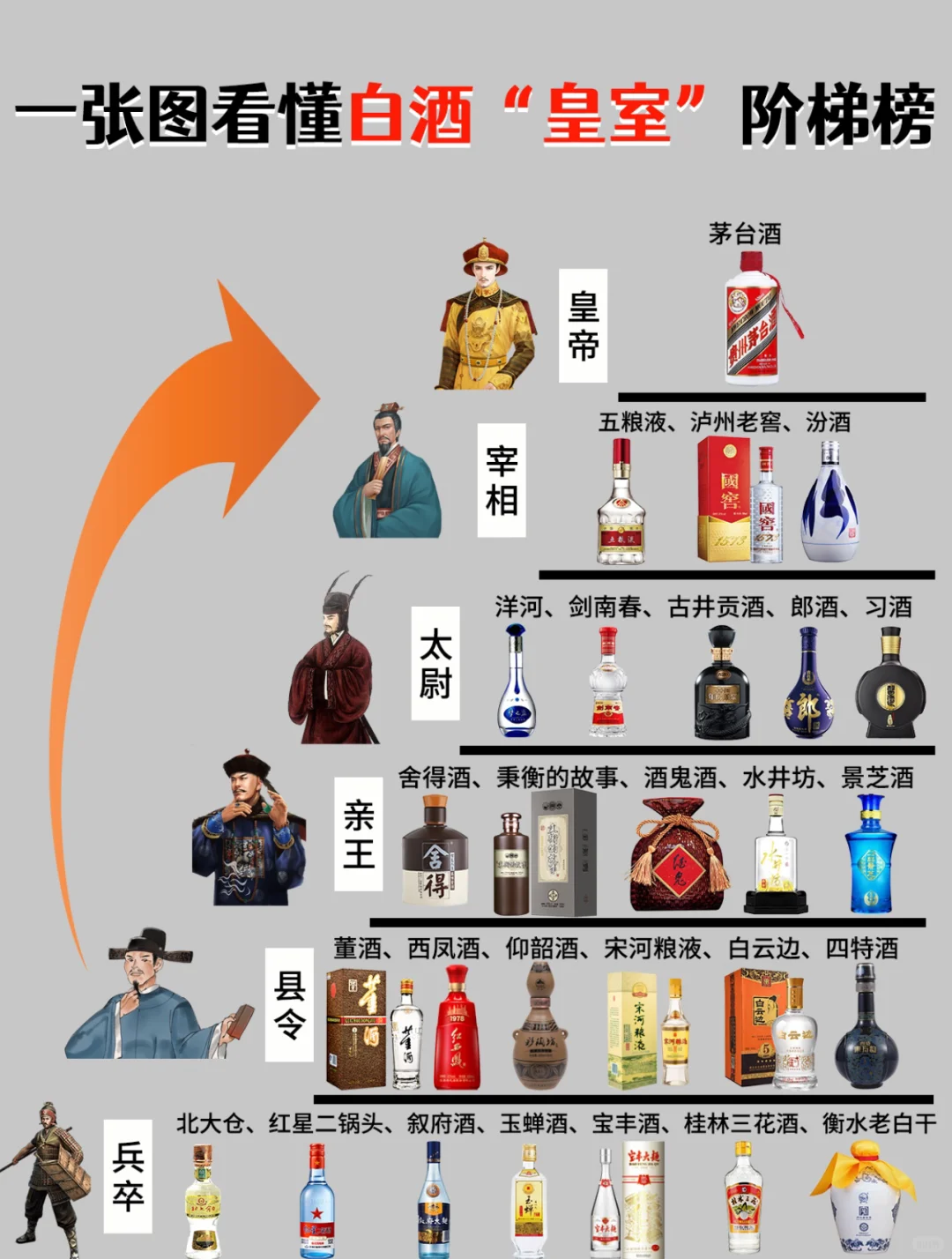 用古代職位來體現(xiàn)酒水價(jià)值