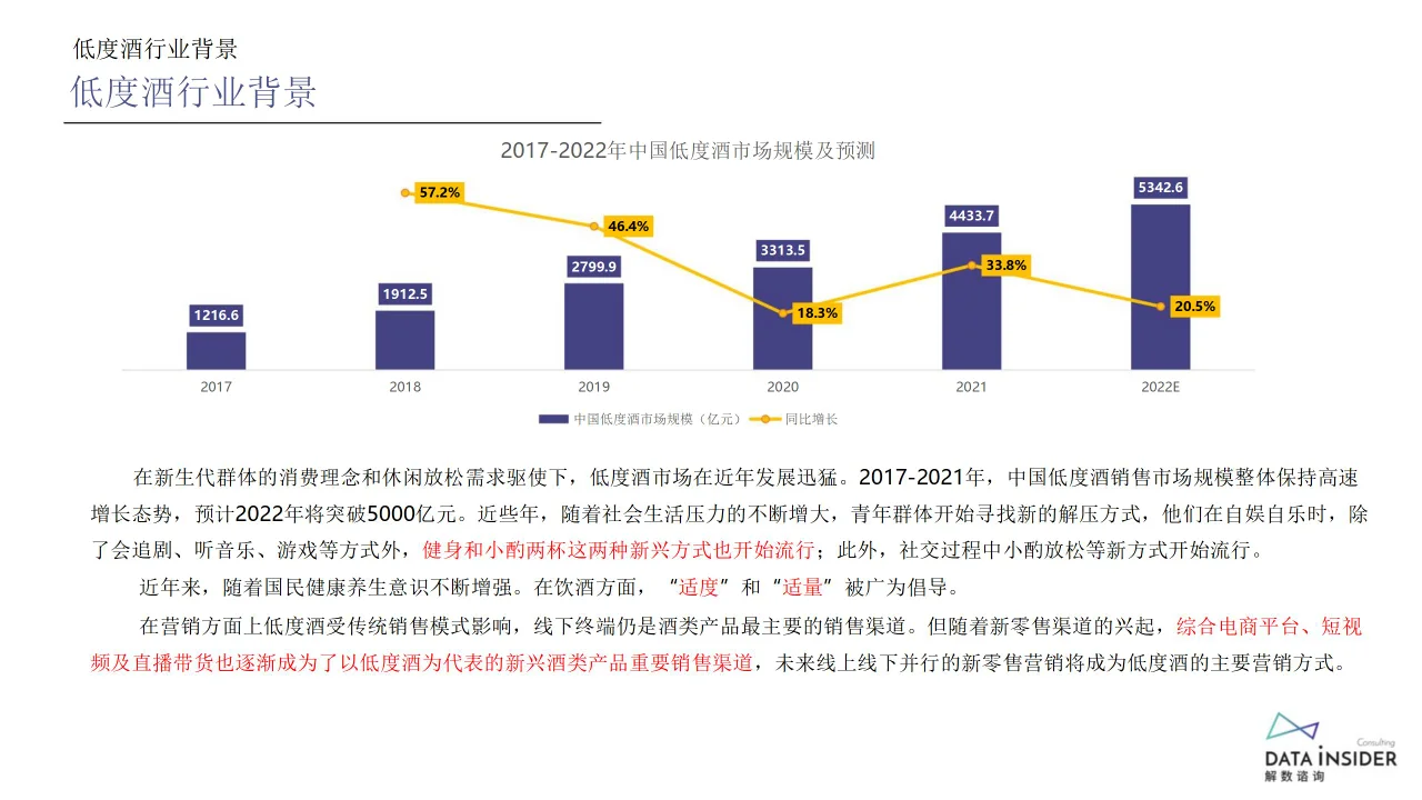 行業(yè)報告 | 低度酒市場探秘