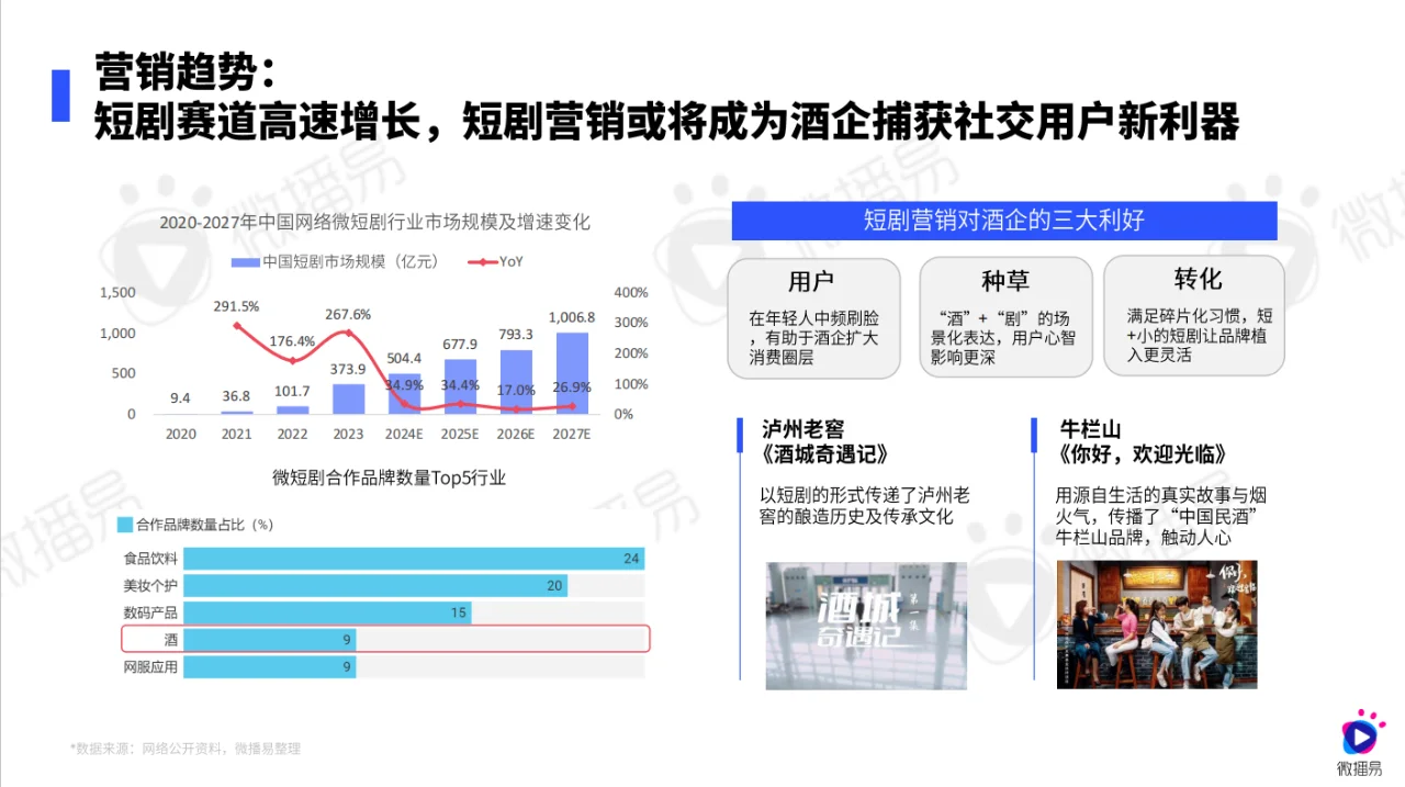 ? 白酒品牌如何通過社交媒體精準(zhǔn)投放饭里？