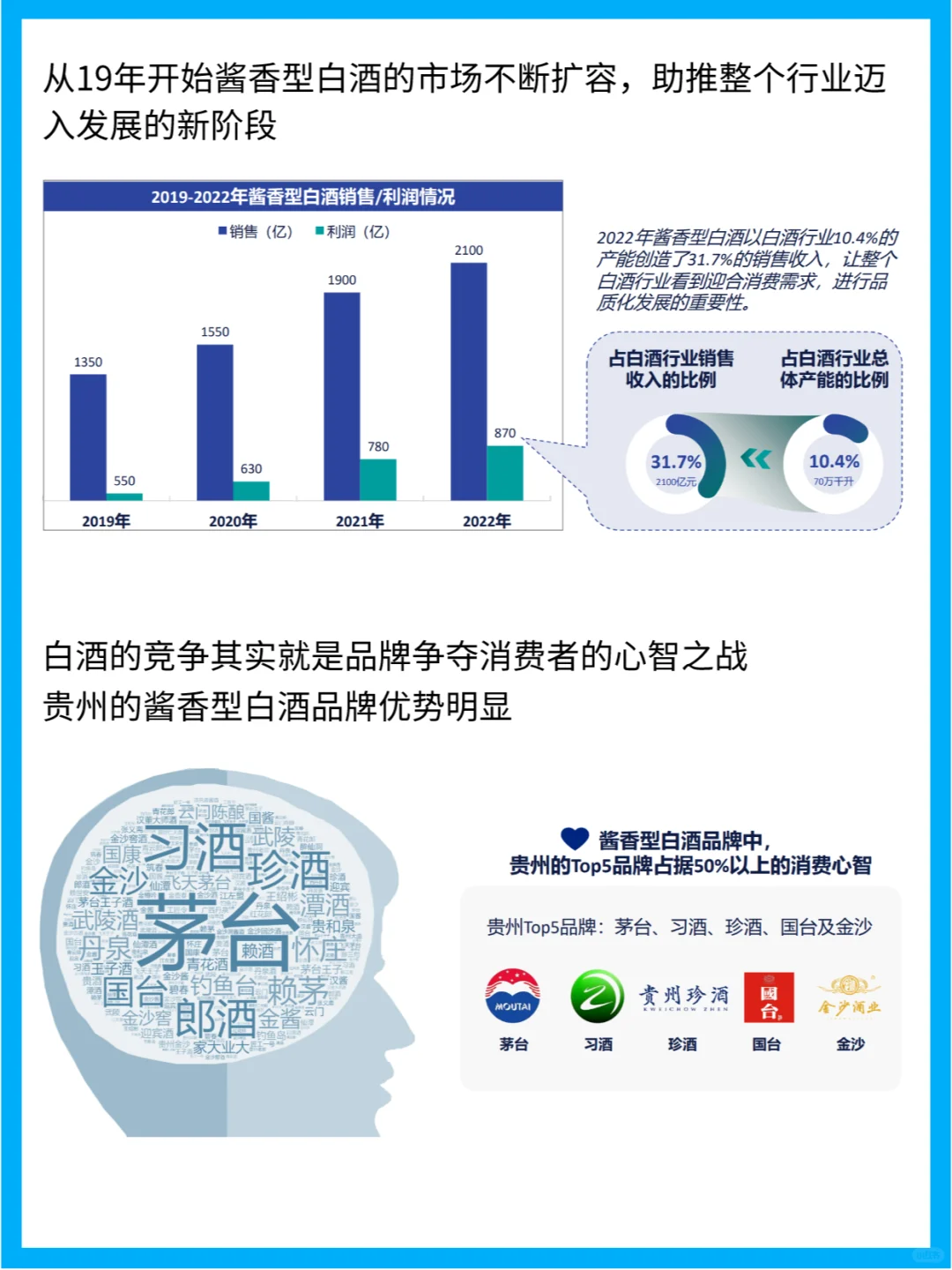 2023年中國(guó)醬香型白酒產(chǎn)區(qū)發(fā)展現(xiàn)狀研究報(bào)告