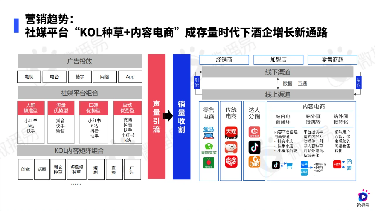 ? 白酒品牌如何通過社交媒體精準(zhǔn)投放具椒？