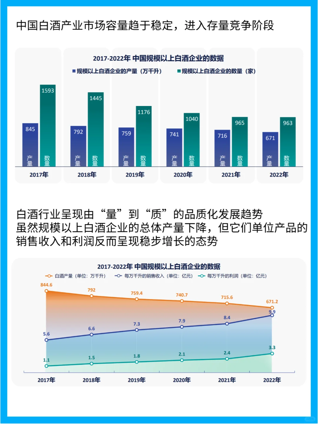 2023年中國(guó)醬香型白酒產(chǎn)區(qū)發(fā)展現(xiàn)狀研究報(bào)告