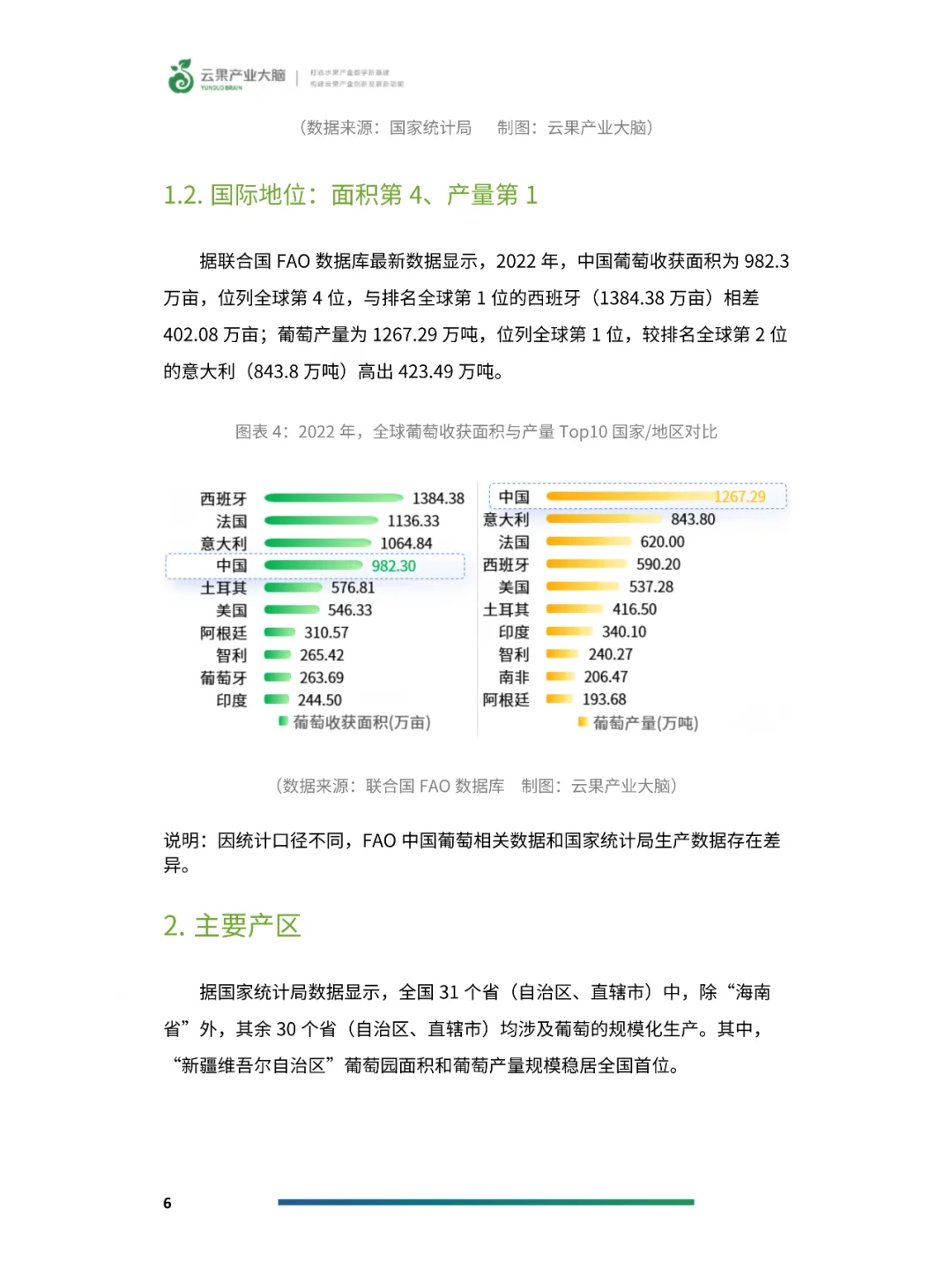 2024年中國(guó)葡萄產(chǎn)業(yè)數(shù)據(jù)分析簡(jiǎn)報(bào)