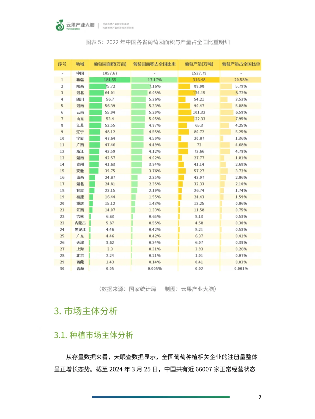 2024年中國(guó)葡萄產(chǎn)業(yè)數(shù)據(jù)分析簡(jiǎn)報(bào)