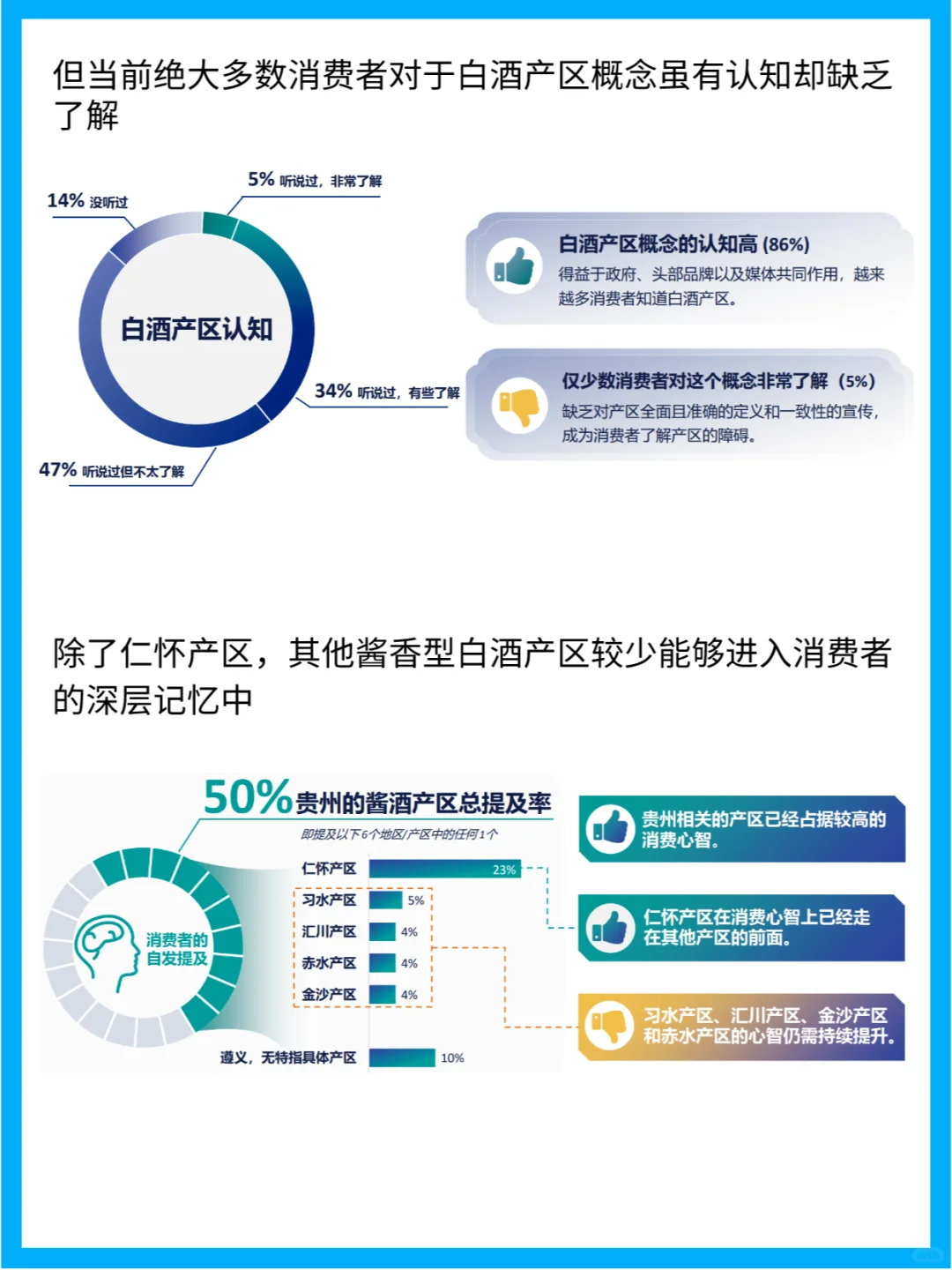 2023年中國(guó)醬香型白酒產(chǎn)區(qū)發(fā)展現(xiàn)狀研究報(bào)告