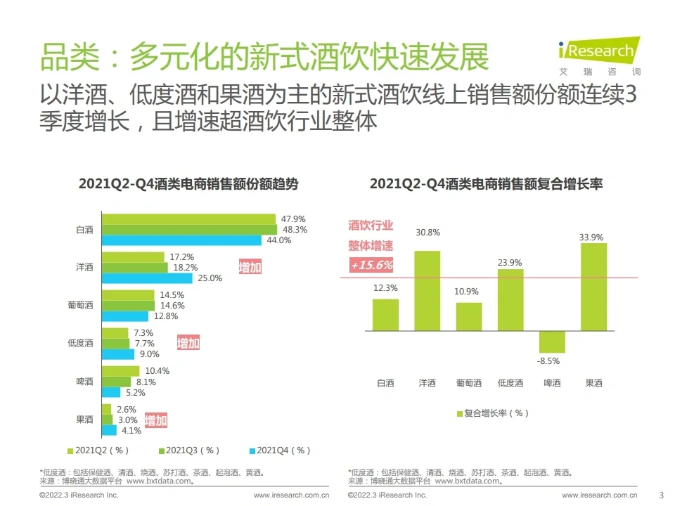 2022酒精飲料用戶洞察報告 數(shù)據(jù)研究行報告