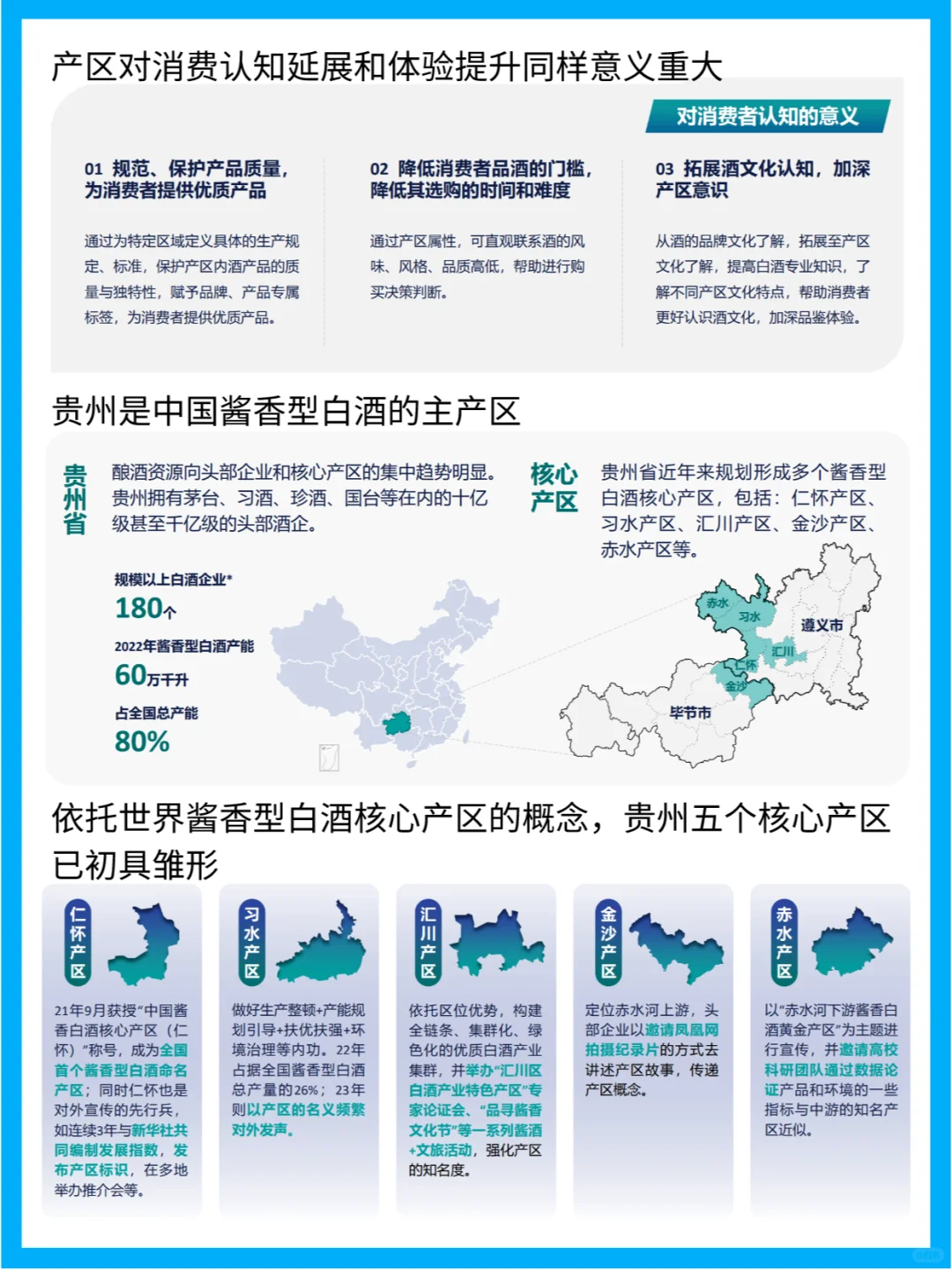 2023年中國(guó)醬香型白酒產(chǎn)區(qū)發(fā)展現(xiàn)狀研究報(bào)告