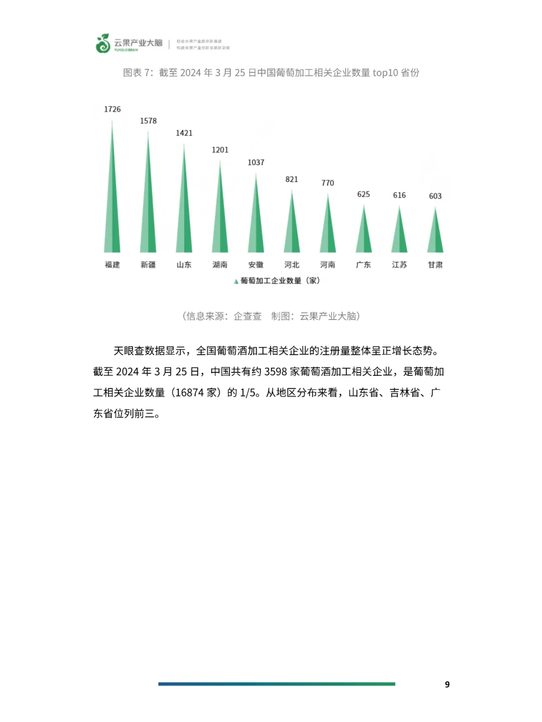 2024年中國(guó)葡萄產(chǎn)業(yè)數(shù)據(jù)分析簡(jiǎn)報(bào)