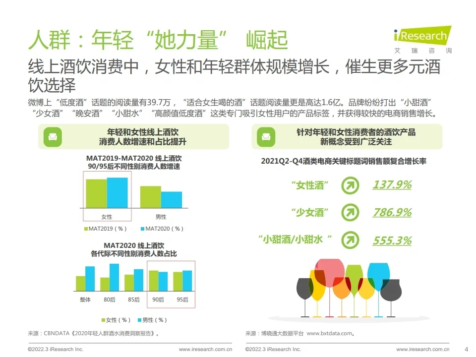 2022酒精飲料用戶洞察報告 數(shù)據(jù)研究行報告