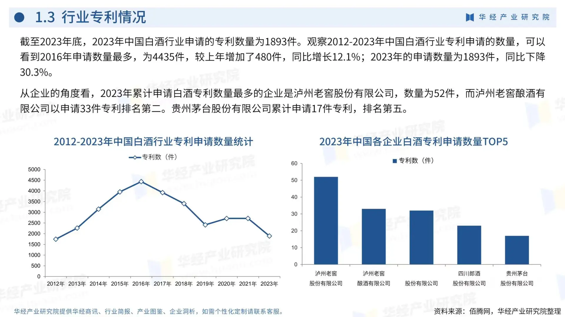 白酒行業(yè)企業(yè)洞析報告