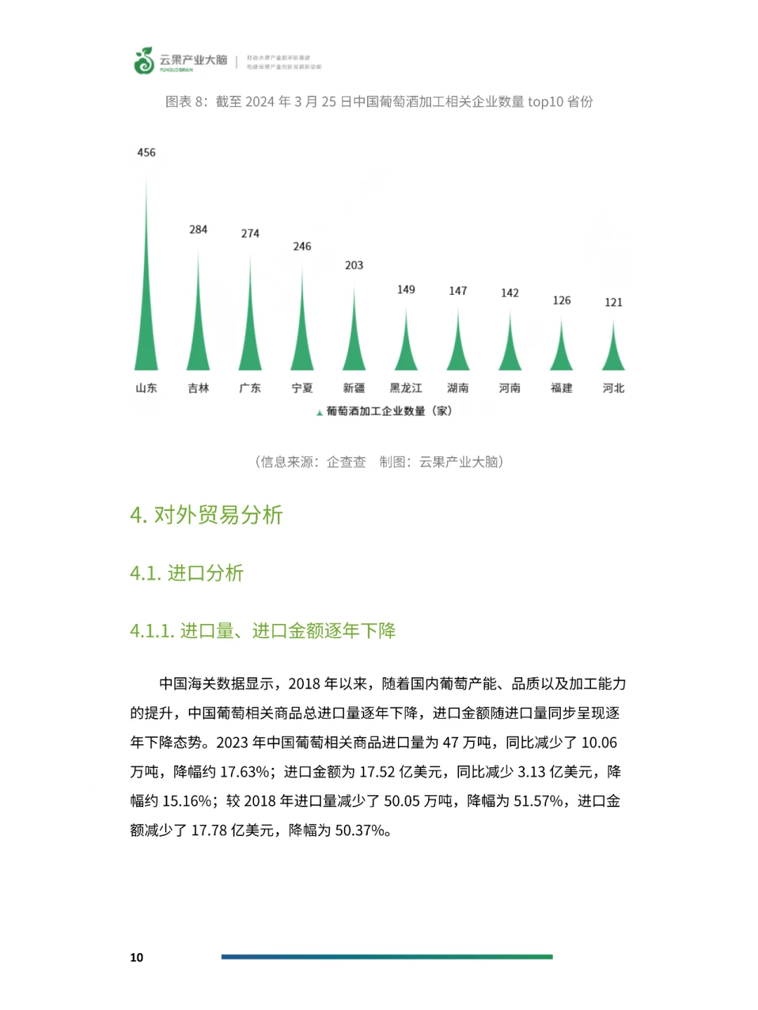 2024年中國(guó)葡萄產(chǎn)業(yè)數(shù)據(jù)分析簡(jiǎn)報(bào)