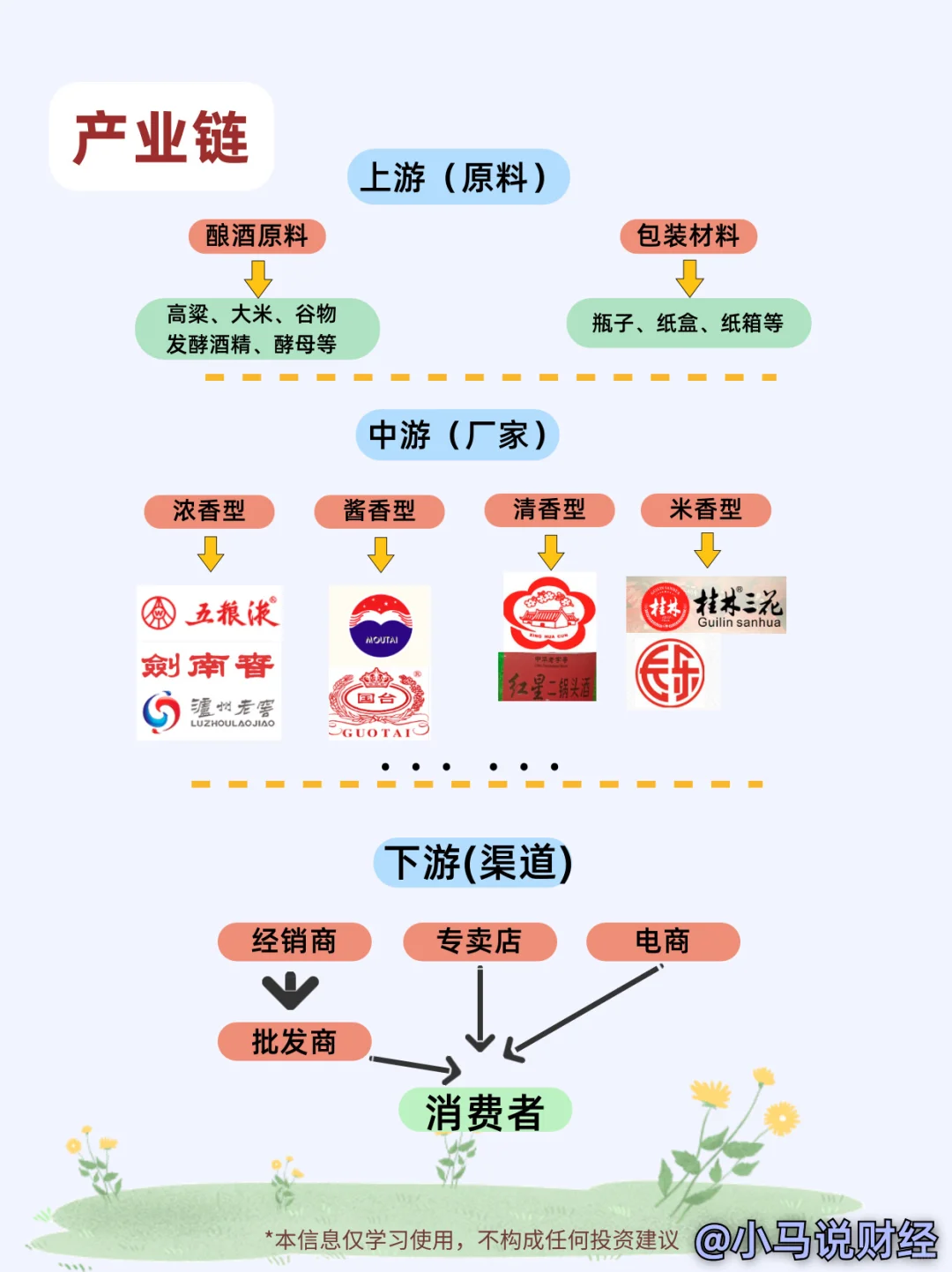 每日一個(gè)行業(yè)知識(shí)