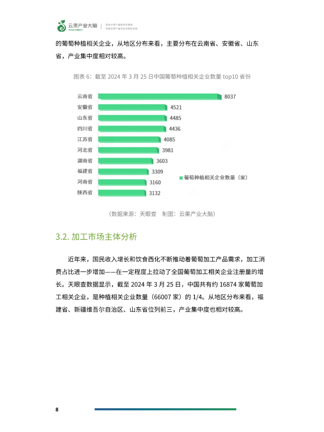 2024年中國(guó)葡萄產(chǎn)業(yè)數(shù)據(jù)分析簡(jiǎn)報(bào)