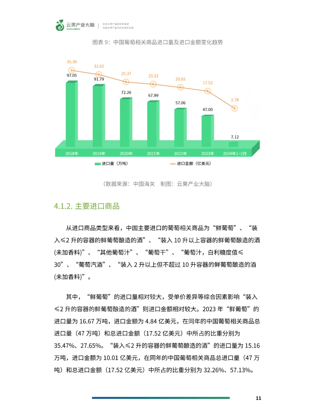 2024年中國(guó)葡萄產(chǎn)業(yè)數(shù)據(jù)分析簡(jiǎn)報(bào)