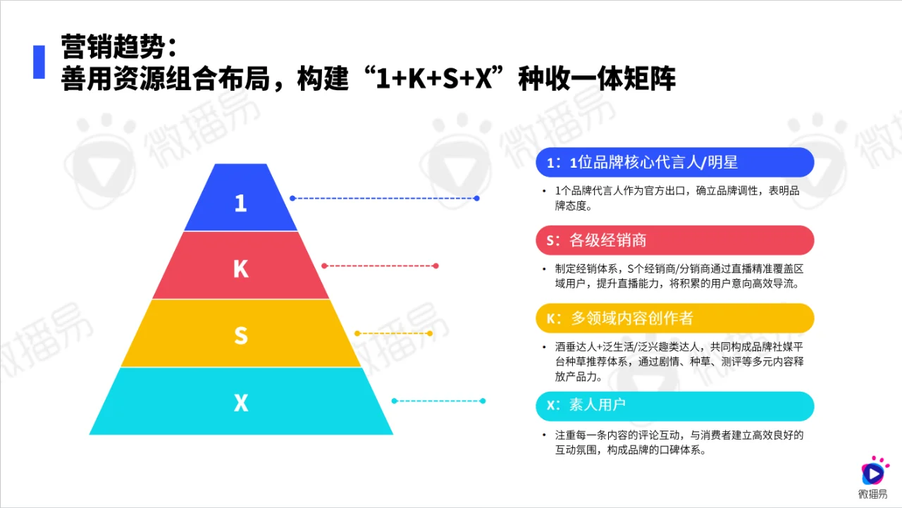 ? 白酒品牌如何通過社交媒體精準(zhǔn)投放？